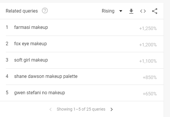 google-trends how to promote your website with google trends