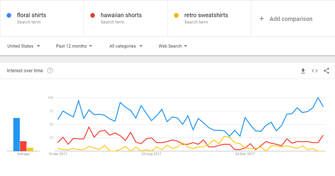 Google Trends Ecommerce Product Research How To Sell Online-min