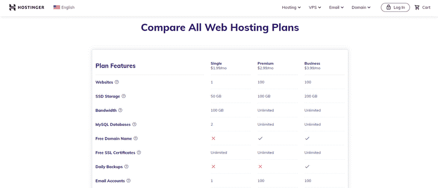 hostinger home page List of features for Hostinger's web hosting plans