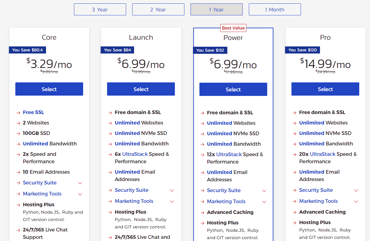 InMotion's Pricing Plans Four rectangles with pricing plans and list of features