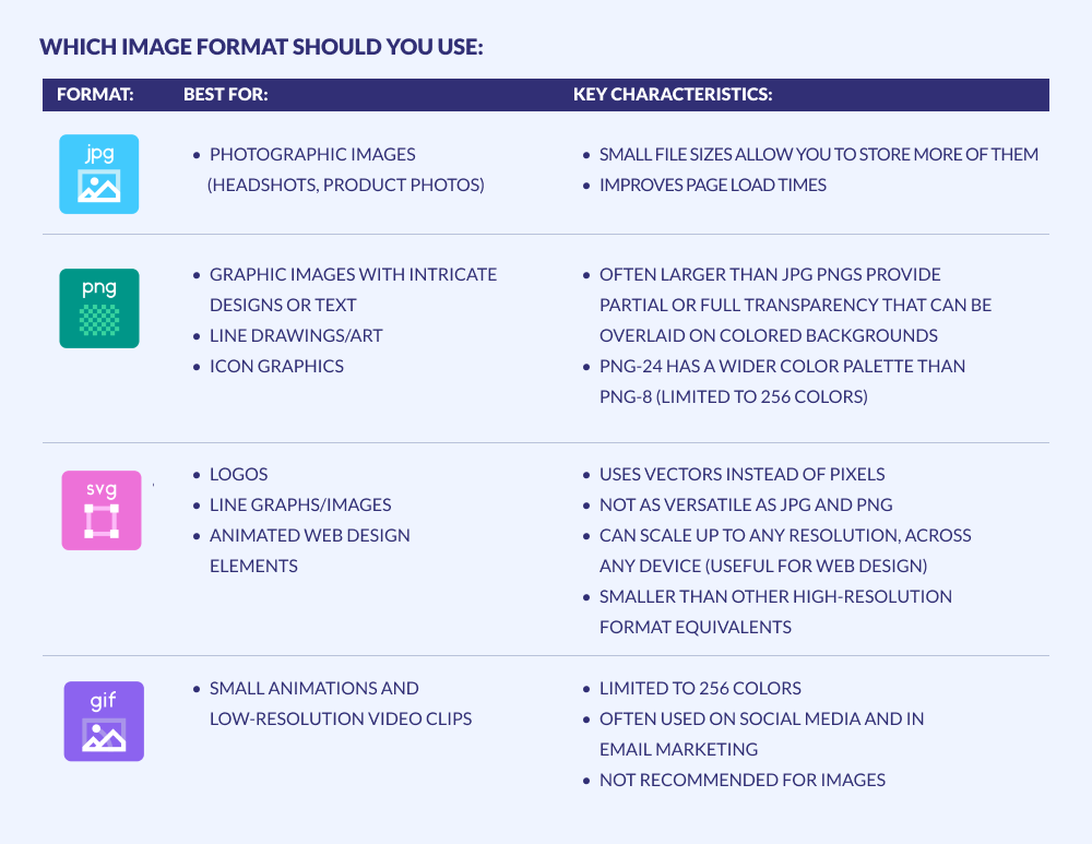 image format table image types explained