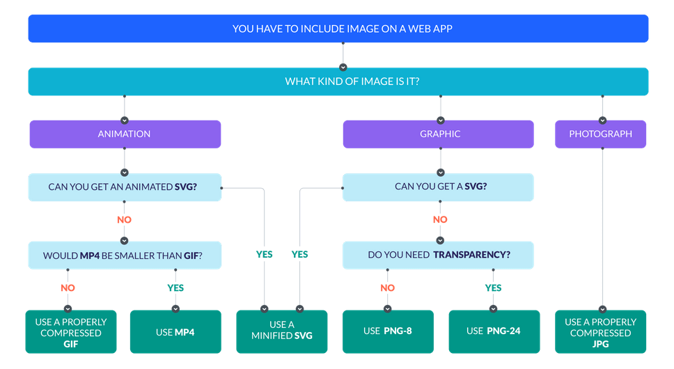 image types types of image files explained