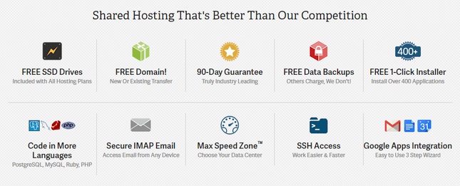 InMotion Shared Business Plan Features InMotion shared features with little icon graphics
