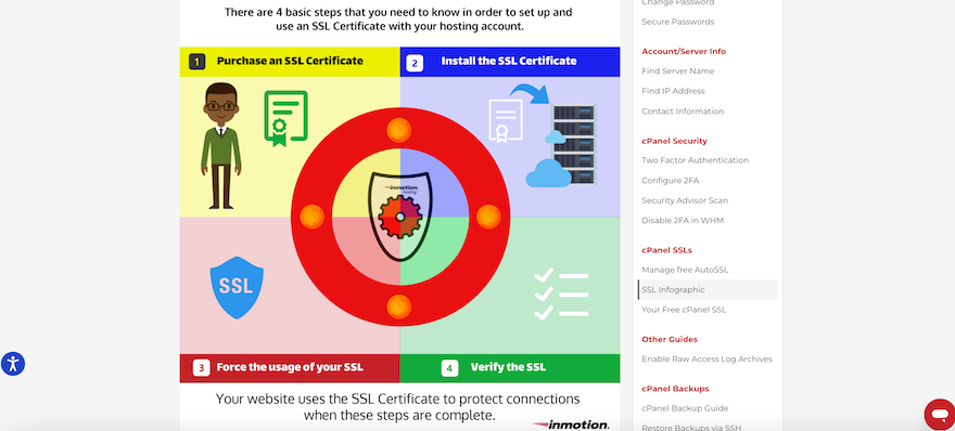 InMotion Support Center An infographic demonstrating the four steps to follow in order to install an SSL certificate