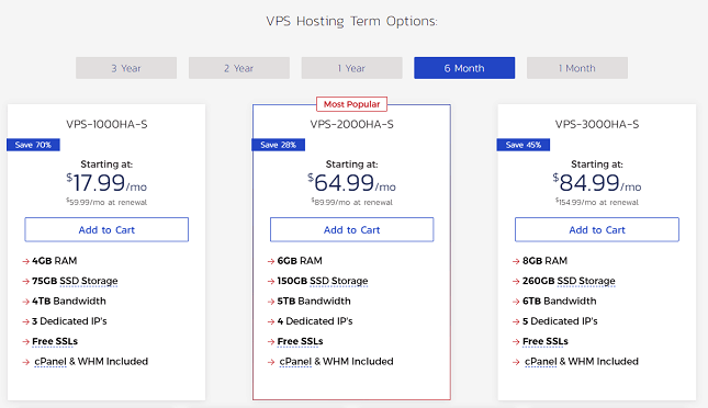 inmotion-vps-hosting-pricing-opt Three rectangles with VPS prices and list of features for each plan
