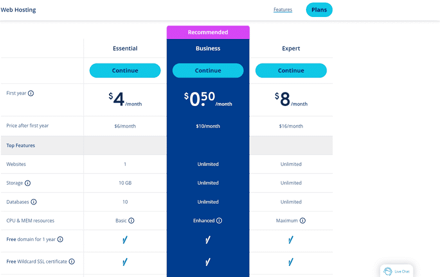 IONOS prices IONOS hosting plan prices