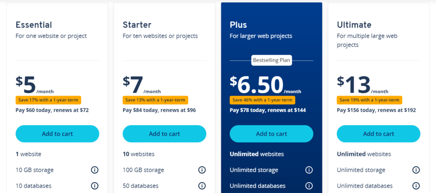IONOS shared hosting plans IONOS shared plans range