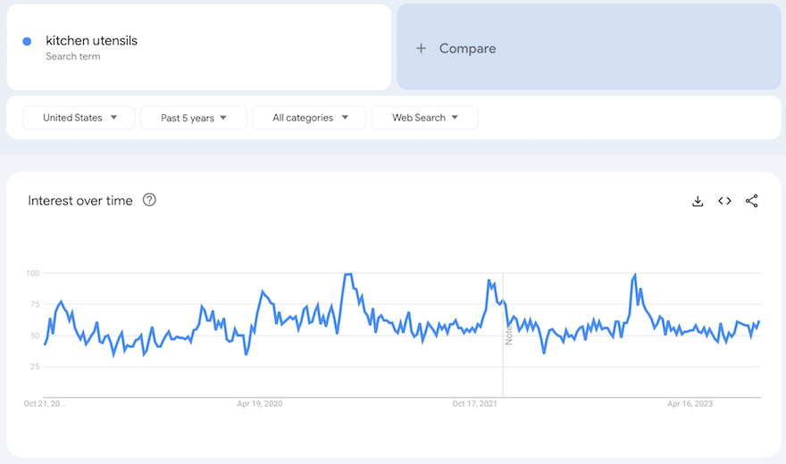 kitchen utensils Google Trends screenshot kitchen utensils Google Trends screenshot