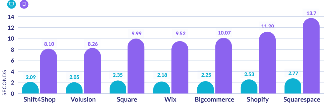 LCP Results Graph LCP results graph