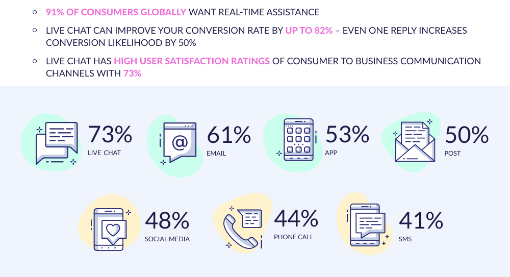 Live Chat Statistics and Trends short_article (1)