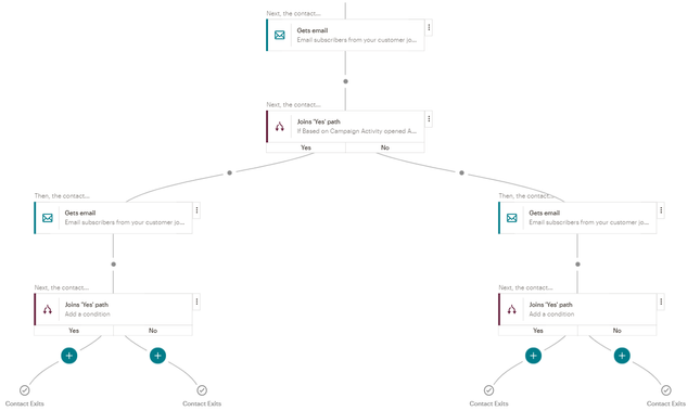 Mailchimp Workflow Example Mailchimp Workflow Example
