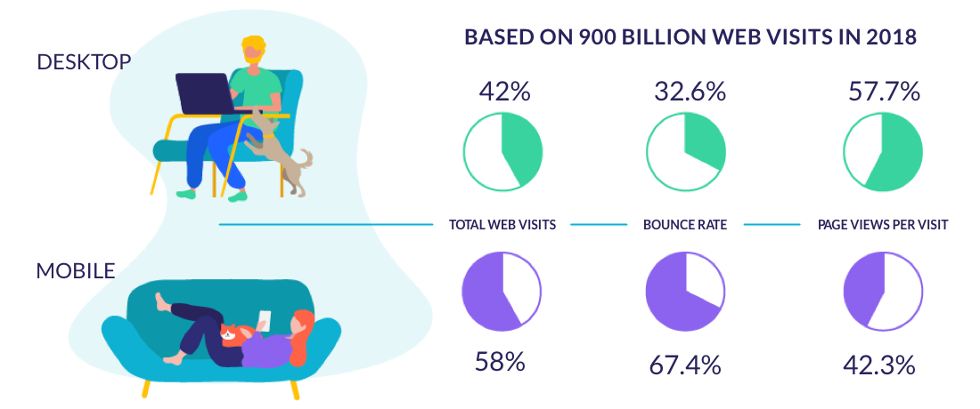 mobile vs desktop mobile vs desktop stats