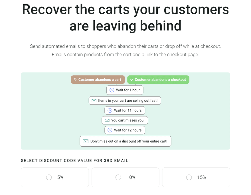 Omnisend 2 A workflow for an email campaign to recover abandoned carts.