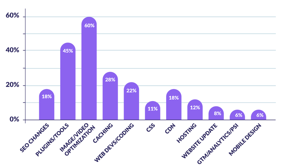 optimization strategies popular optimization strategies
