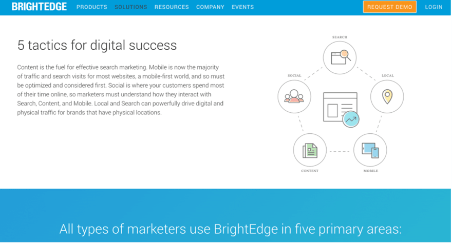 Brightedge 2 The image is a screenshot from the BrightEdge website, detailing "5 tactics for digital success."