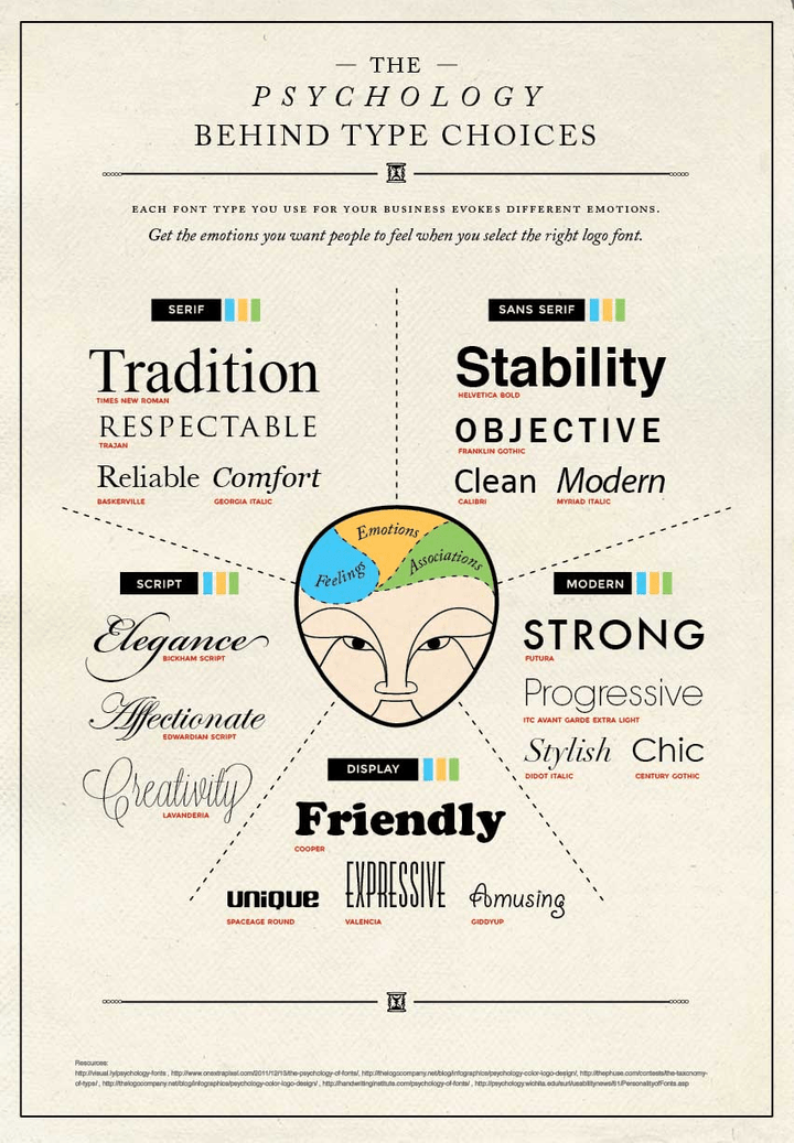 Psychology_Behind_Typeface_720 Psychology_Behind_Typeface_720