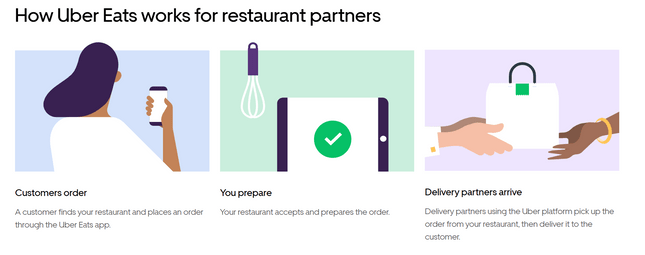 restaurant ordering system uber eats app how it works restaurant ordering system uber eats app how it works