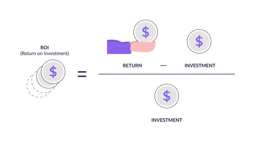 ROI Calculation ROI Calculation