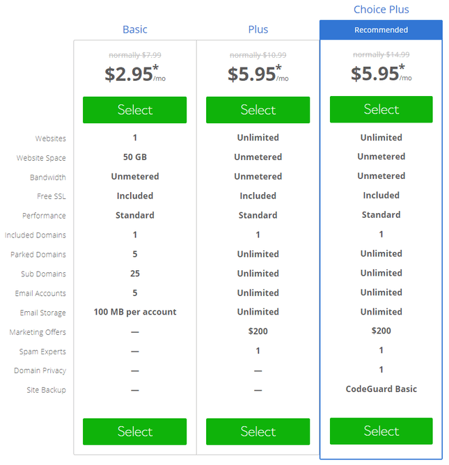 bluehost shared web hosting price plans