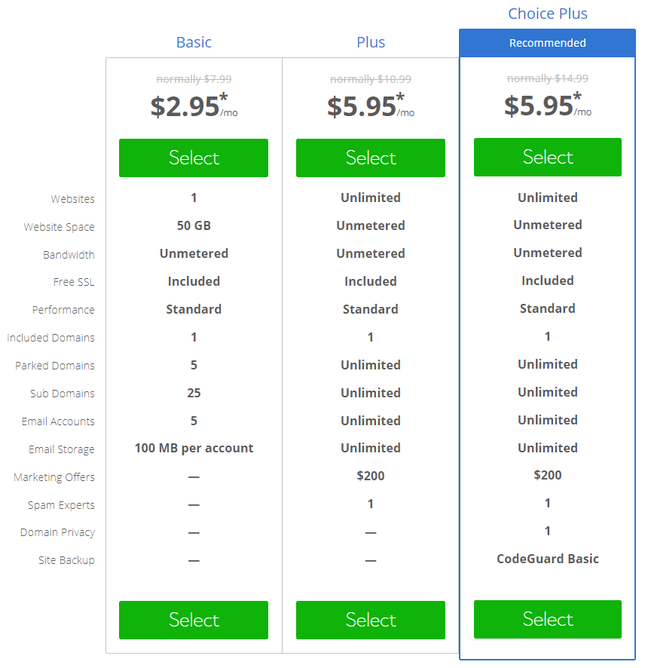 bluehost shared price plans bluehost shared web hosting price plans