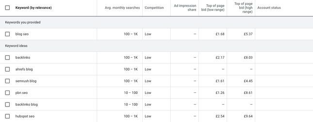 Screenshot 2021-07-29 at 11.54.06 google keyword planner