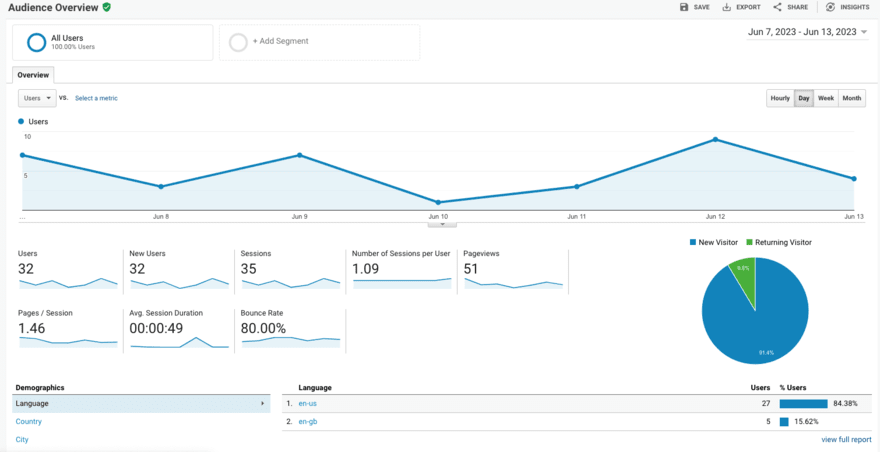 Screenshot 2023-06-14 at 13.54.33