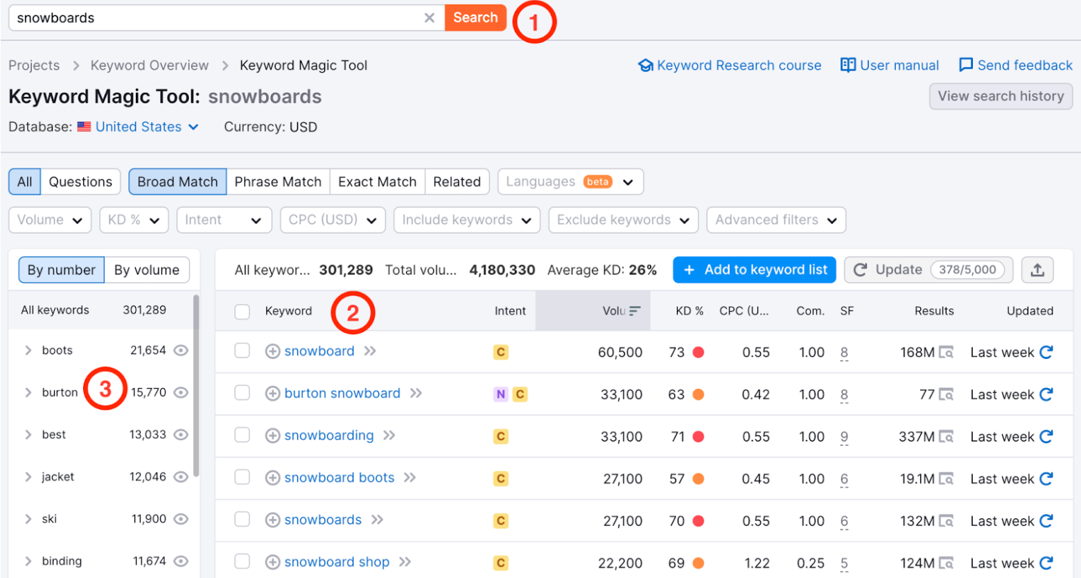 Keyword research Semrush keyword research