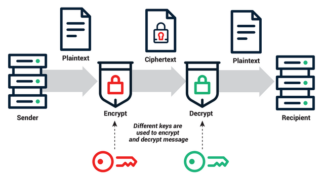 Sectigo-Quantum-Lab-wbe