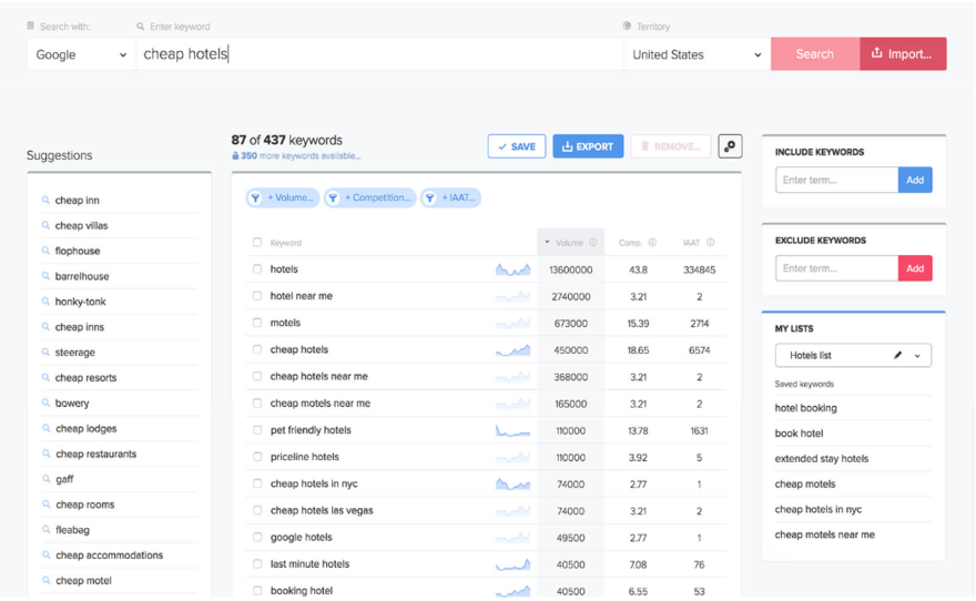SEO Keywords SEO Keyword page for hotels