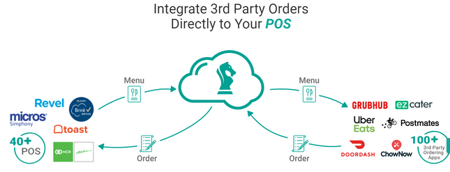 set up food online ordering checkmate pos integration set up food online ordering checkmate pos integration