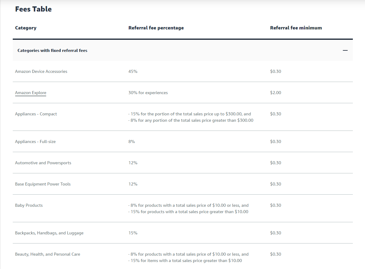 shopify fees table Shopify fees table