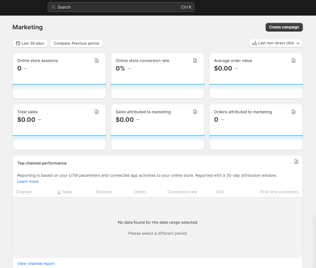 Shopify marketing metrics a grid of various graphs for measuing analytic data