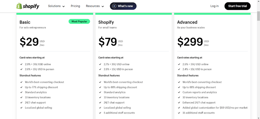 Three Shopify pricing plans