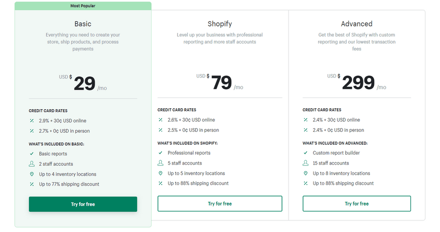 Shopify's three plans with price, small summary of features and green CTA