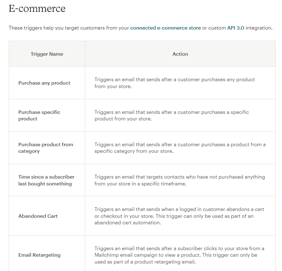 mailchimp triggers list of triggers from your ecommerce store that mailchimp can send automated email for