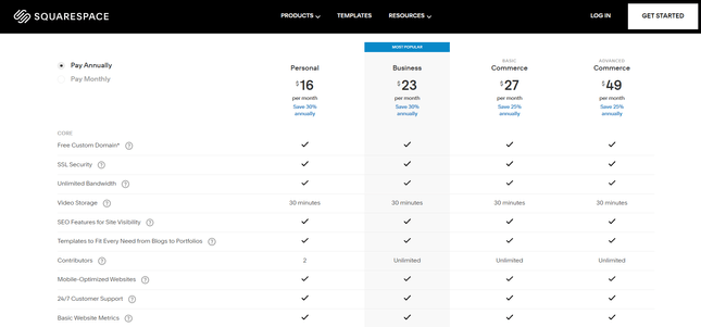 Sqaurespace Pricing Squarespace Pricing Plans showing four columns and ticks on which features run across what plans