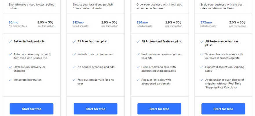 Pricing and list of key features for Square Online's four plans