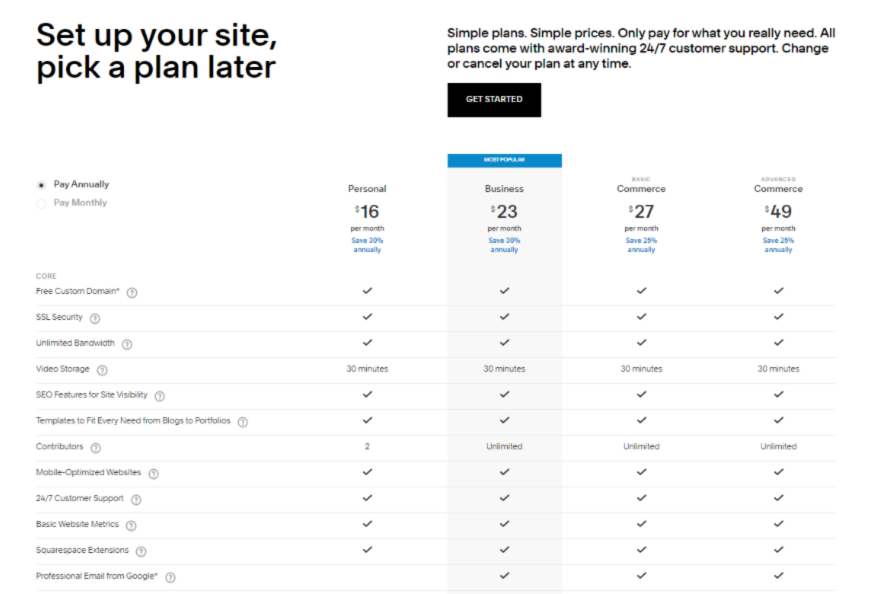 Squarespace Pricing 2022 Squarespace Pricing 2022
