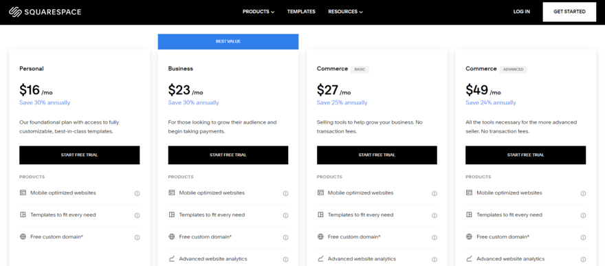 Squarespace pricing Squarespace's four pricing plans, with fees and plan details