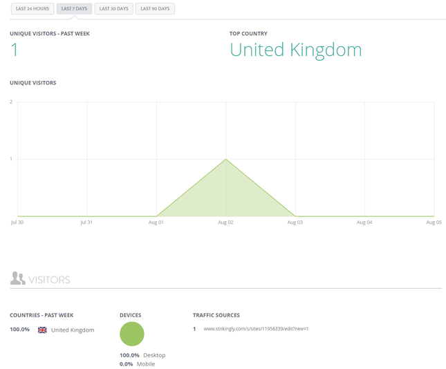 strikingly analytics