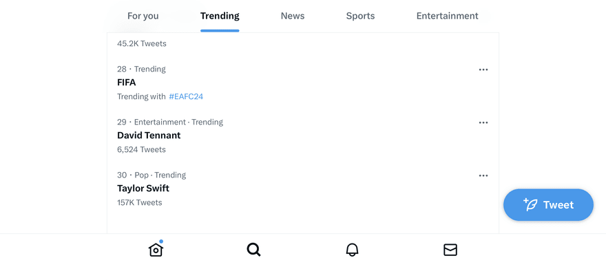 Twitter trending topics Twitter trending topics