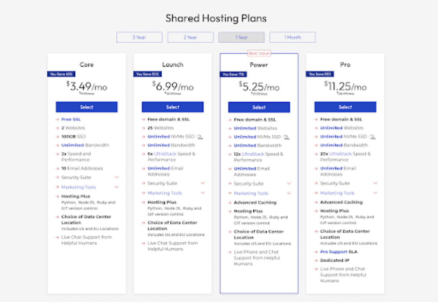 InMotion hosting plans Breakdown of InMotion shared hosting plans