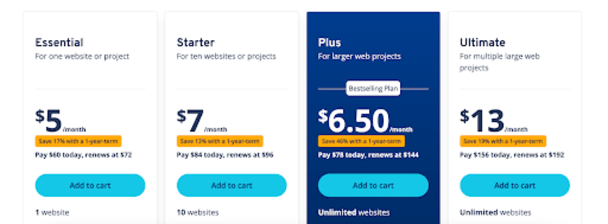 IONOS hosting plans Breakdown of IONOS hosting plans