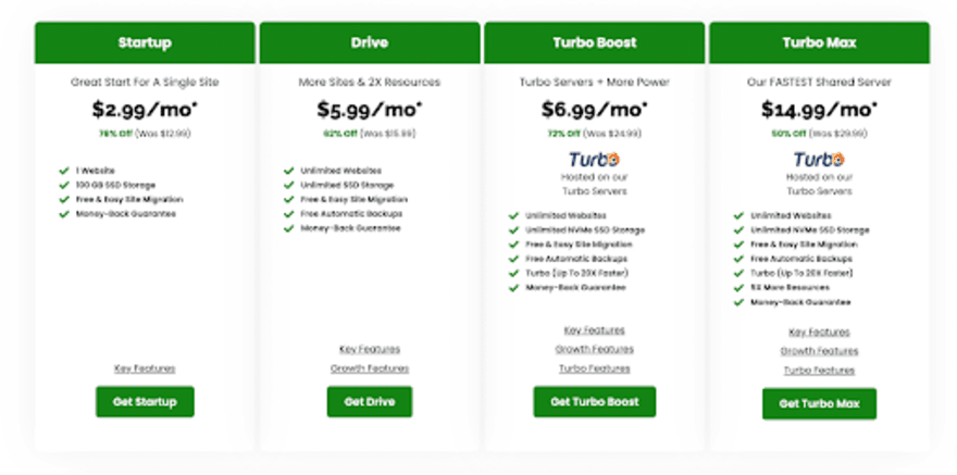 A2 Hosting plans Breakdown of A2 Hosting plans and prices.