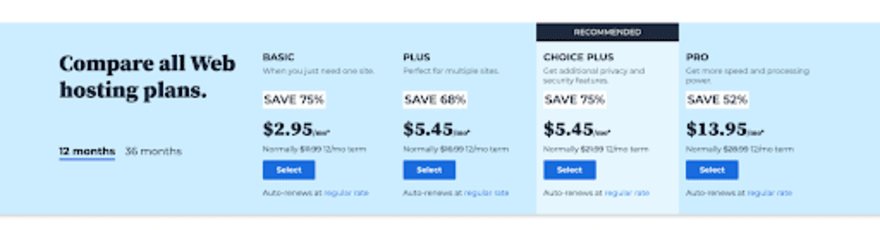 Bluehost hosting plans Breakdown of Bluehost hosting plans