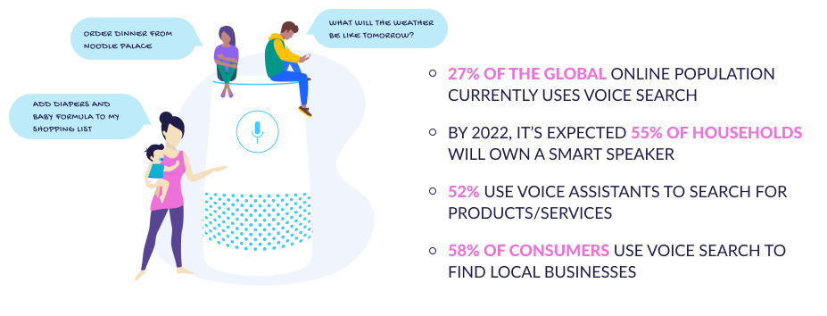 Voice Assistants Statistics and Trends_article