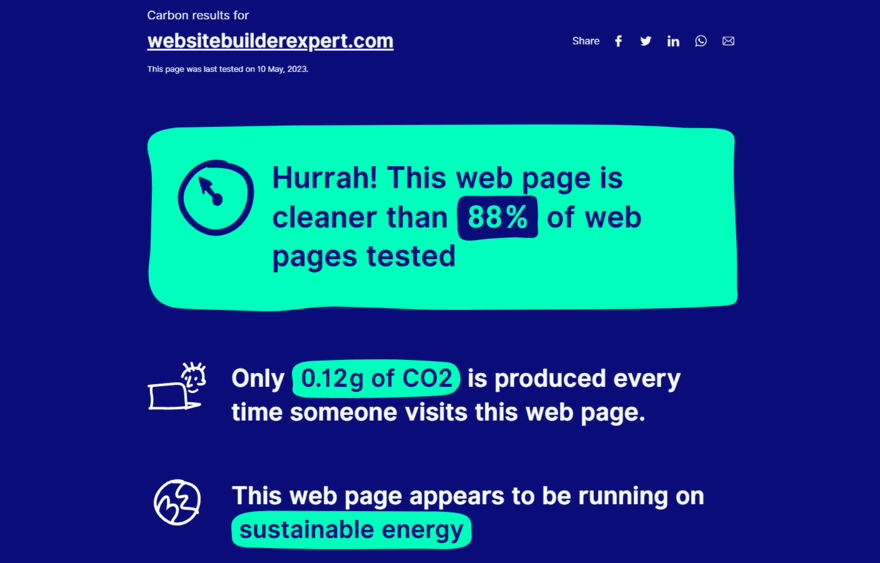 Report on Website Builder Expert's carbon emissions from Website Carbon Calculator