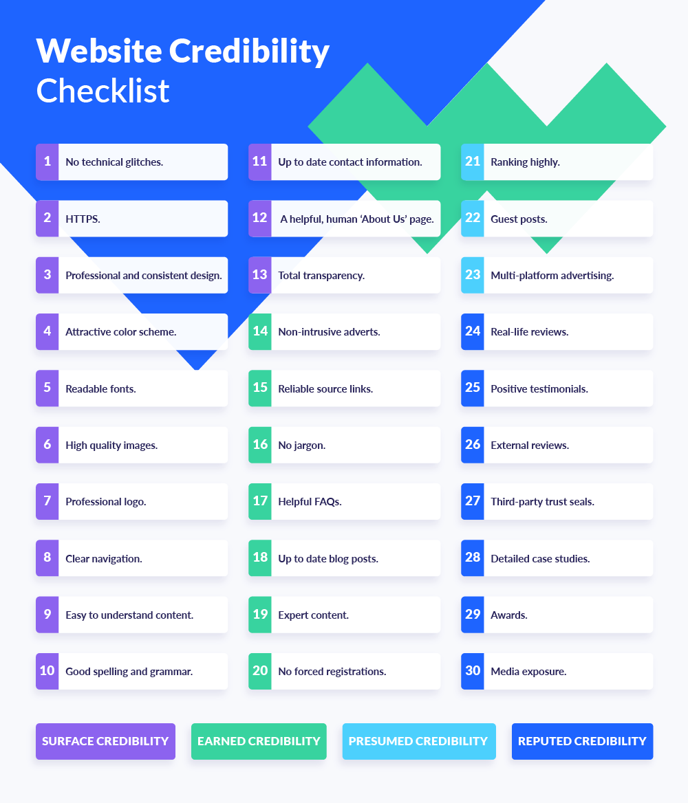 website credibility checklist