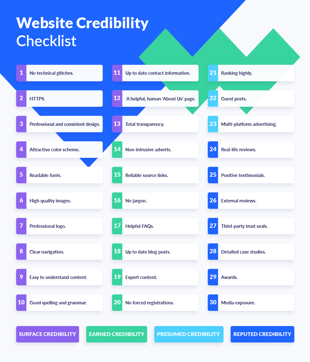 website credibility checklist website credibility checklist