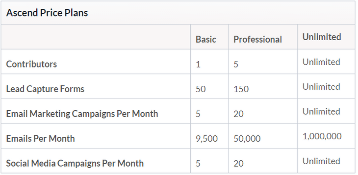 wix ascend pricing table